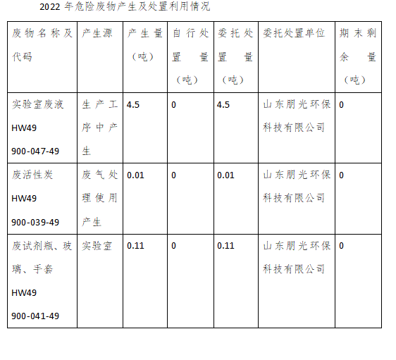 危废公示.png